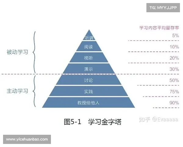 自我觉醒的七个关键要素：探索内心、激发潜能、提升意识的全面指南